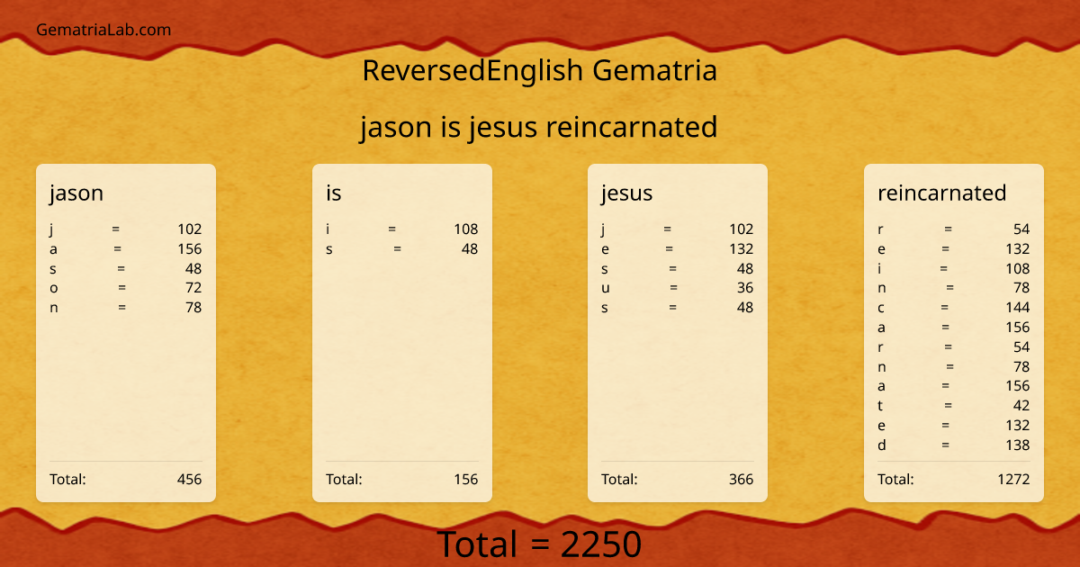 jason is jesus reincarnated in reversedEnglish Gematria